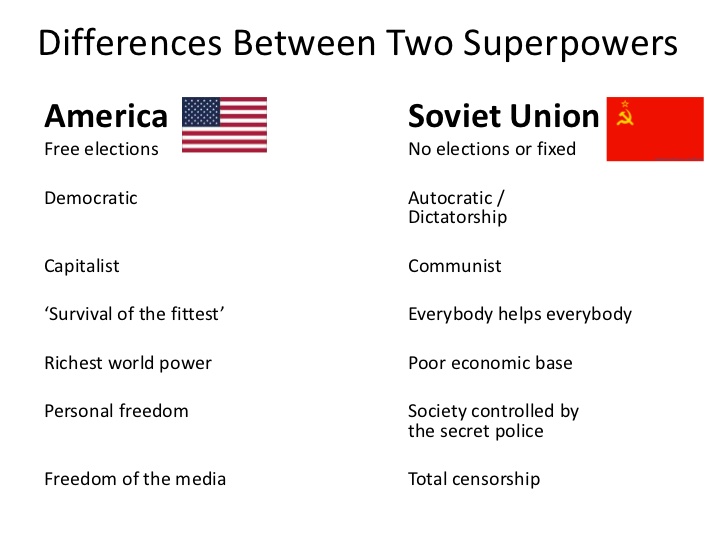 why is the conflict between the us and soviet union is called cold war?